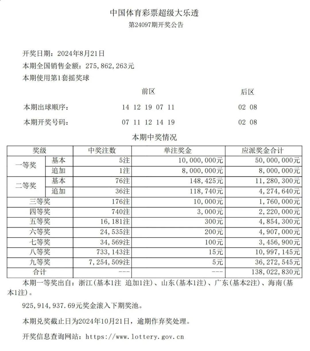 325期澳門開獎(jiǎng)結(jié)果查詢,澳門彩票開獎(jiǎng)結(jié)果查詢，聚焦第325期開獎(jiǎng)盛況