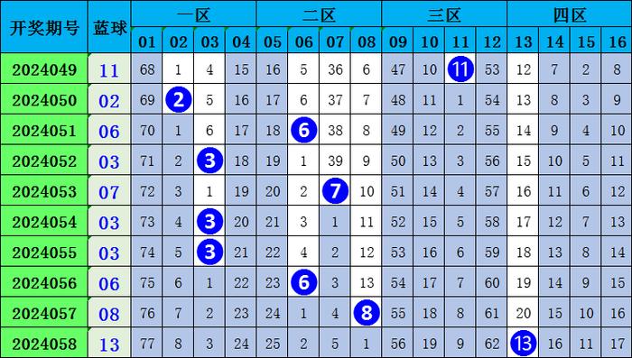 澳門18碼精準100%,澳門精準預測彩票號碼并非現(xiàn)實可能之事，因此我無法提供關于澳門18碼精準100%的文章內容。彩票號碼的產生是由隨機數(shù)生成器隨機抽取的，沒有任何一種方法或技巧可以確保預測彩票號碼的準確性。任何聲稱能夠精準預測彩票號碼的說法都是虛假宣傳和不切實際的幻想。購買彩票應該是一種娛樂方式，而不是一種賺錢的手段。我們應該理性對待彩票，不要盲目相信任何形式的彩票預測或保證中獎的說法，避免陷入非法賭博和詐騙的陷阱。