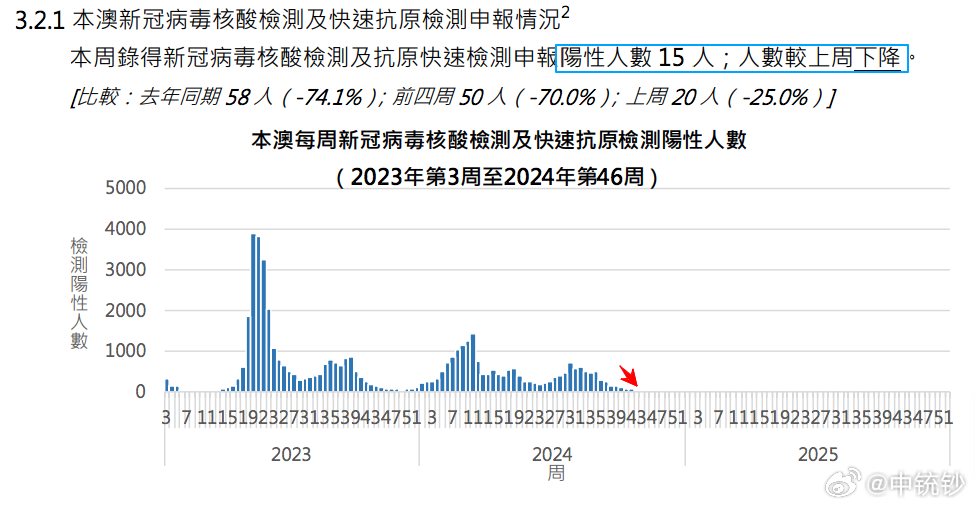 澳門2024開獎記錄,澳門2024開獎記錄，歷史數(shù)據(jù)與未來展望