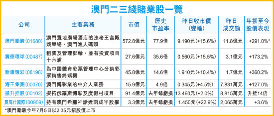 齊心協(xié)力 第9頁(yè)