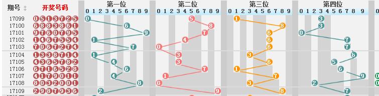 澳門彩歷史開獎結(jié)果走勢圖,澳門彩歷史開獎結(jié)果走勢圖，探索與解析