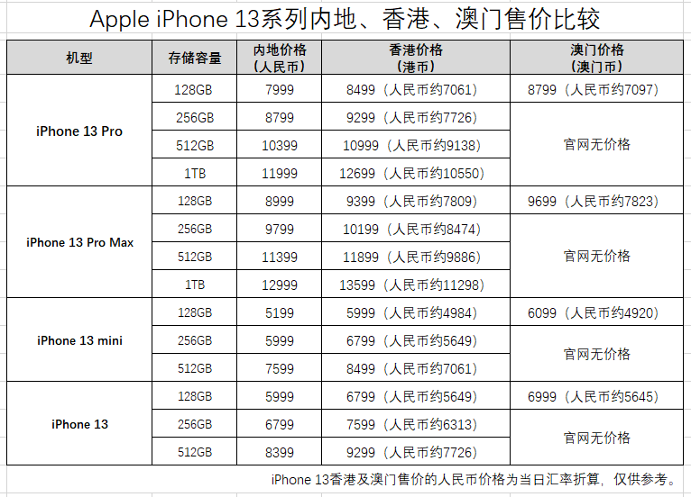 澳門開獎(jiǎng)結(jié)果 開獎(jiǎng)記錄表210,澳門開獎(jiǎng)結(jié)果與開獎(jiǎng)記錄表，探索與解析