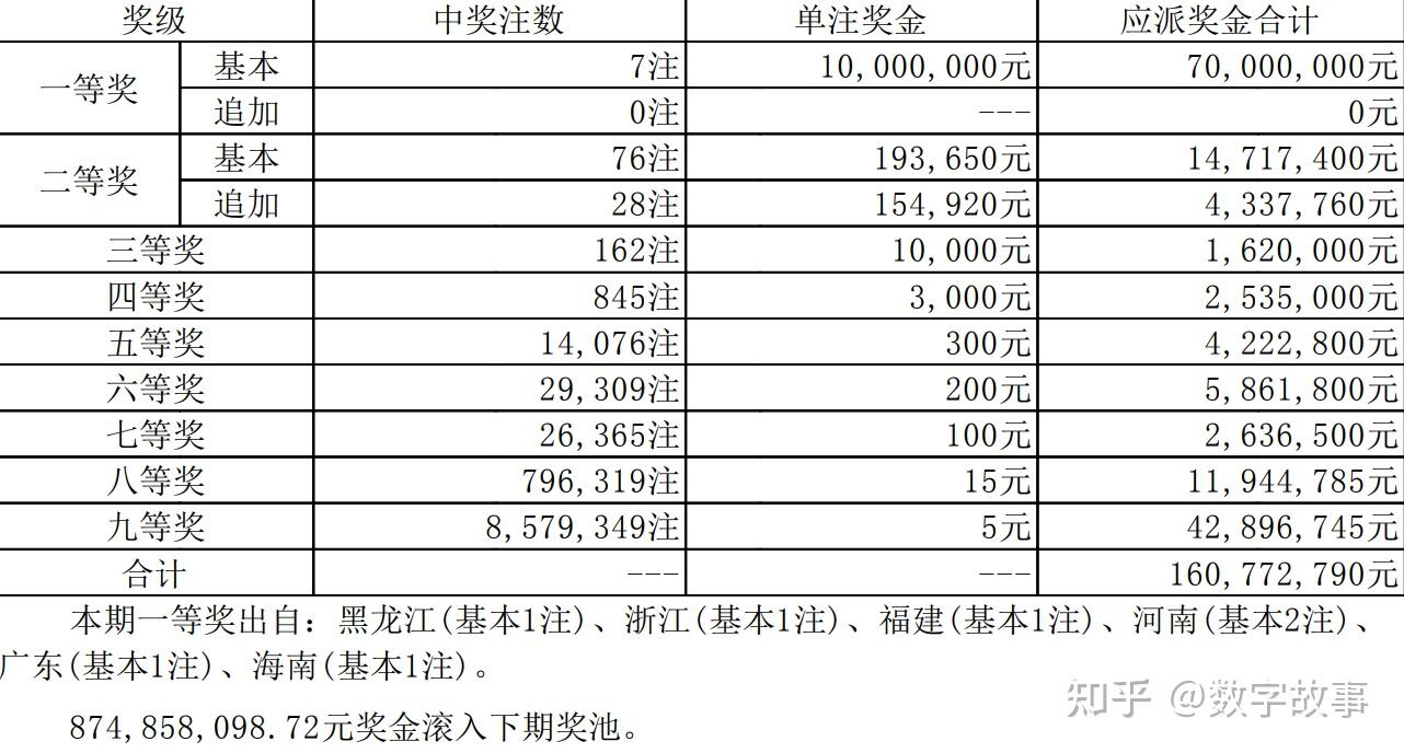 澳門六2024324期開獎記錄,澳門六2024324期開獎記錄詳解