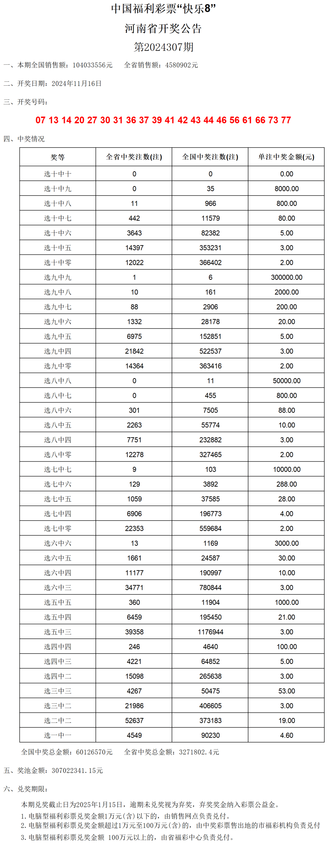 澳門六開獎(jiǎng)號(hào)碼2024年開獎(jiǎng)記錄,澳門六開獎(jiǎng)號(hào)碼2024年開獎(jiǎng)記錄深度解析