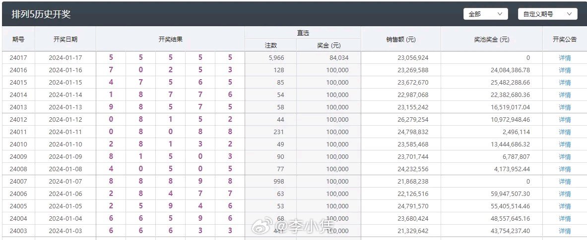 澳門六開獎結果2024開獎記錄今晚,澳門六開獎結果2024年開獎記錄今晚分析