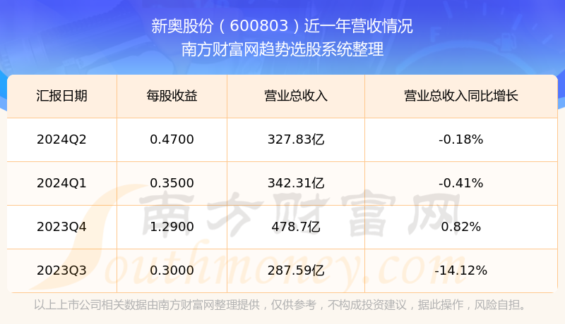 澳門新奧9點30分怎么查287期,澳門新奧9點30分彩票查詢第287期的方法與技巧