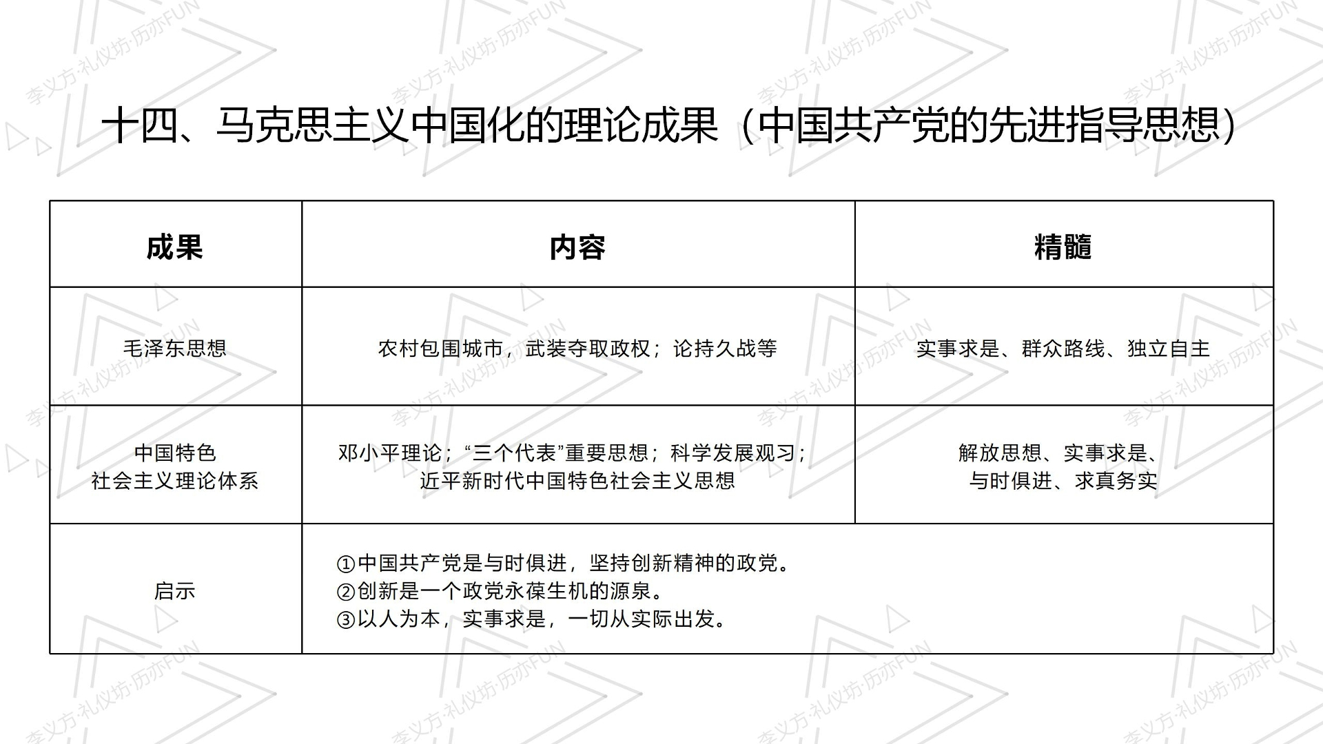 馬克思主義中國化最新理論成果,馬克思主義中國化最新理論成果探析