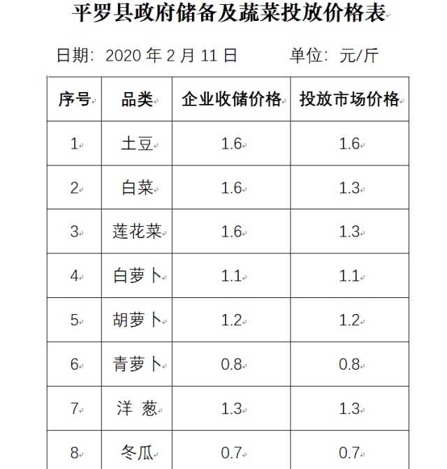 菜價(jià)查詢最新蔬菜價(jià)格,最新蔬菜價(jià)格查詢，掌握菜價(jià)信息，購(gòu)物更明智