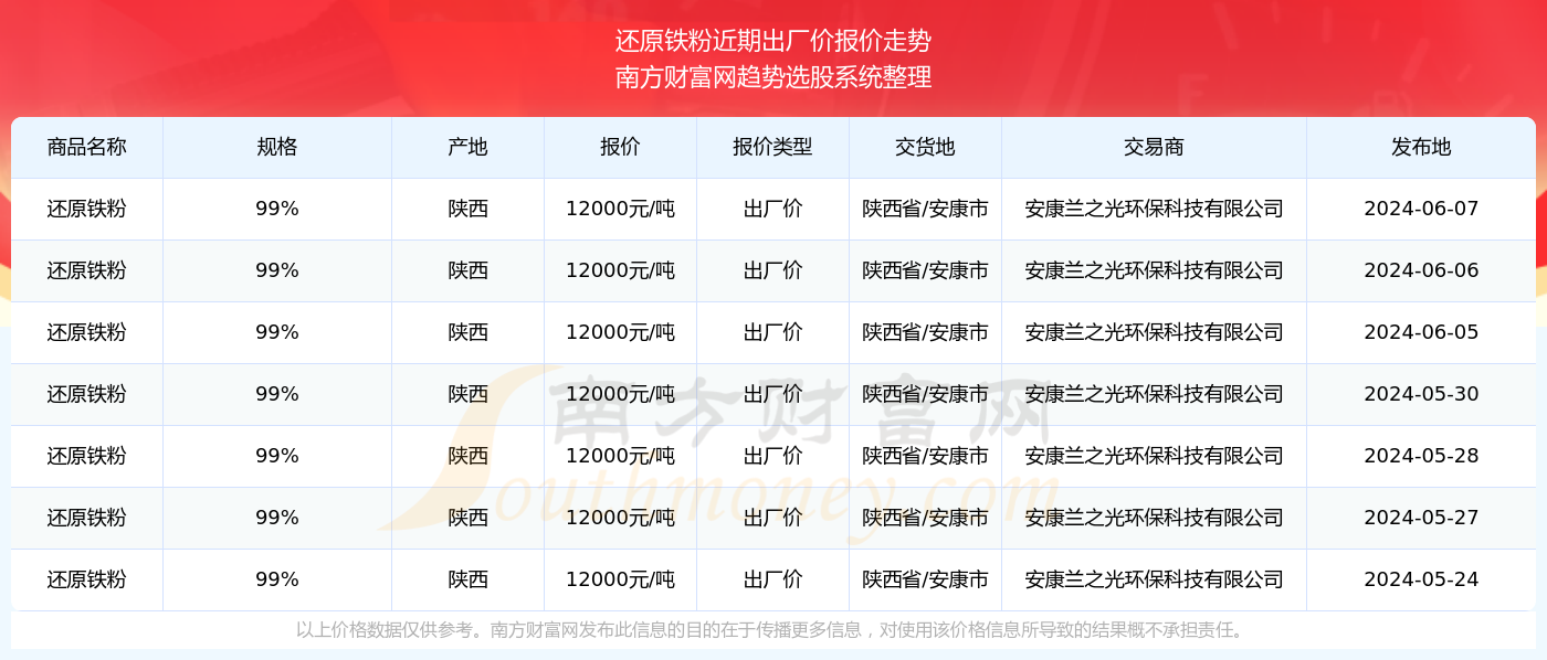 鐵粉最新價(jià)格,鐵粉最新價(jià)格動(dòng)態(tài)分析