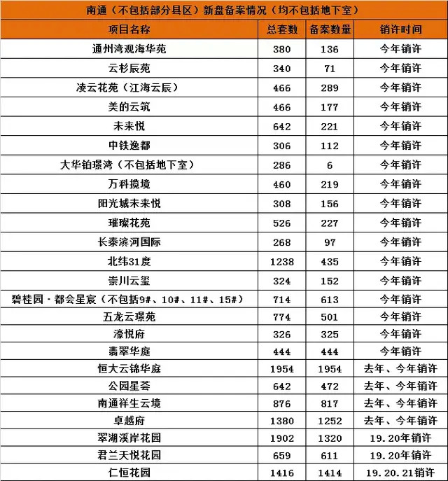 南通房價最新消息,南通房價最新消息，市場走勢分析與預測