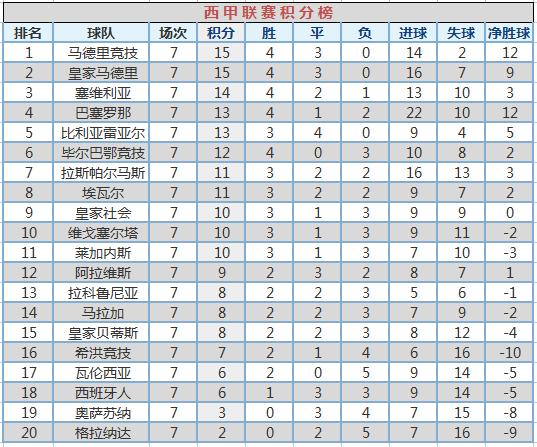 西甲最新積分榜,西甲最新積分榜，群雄逐鹿，懸念重重