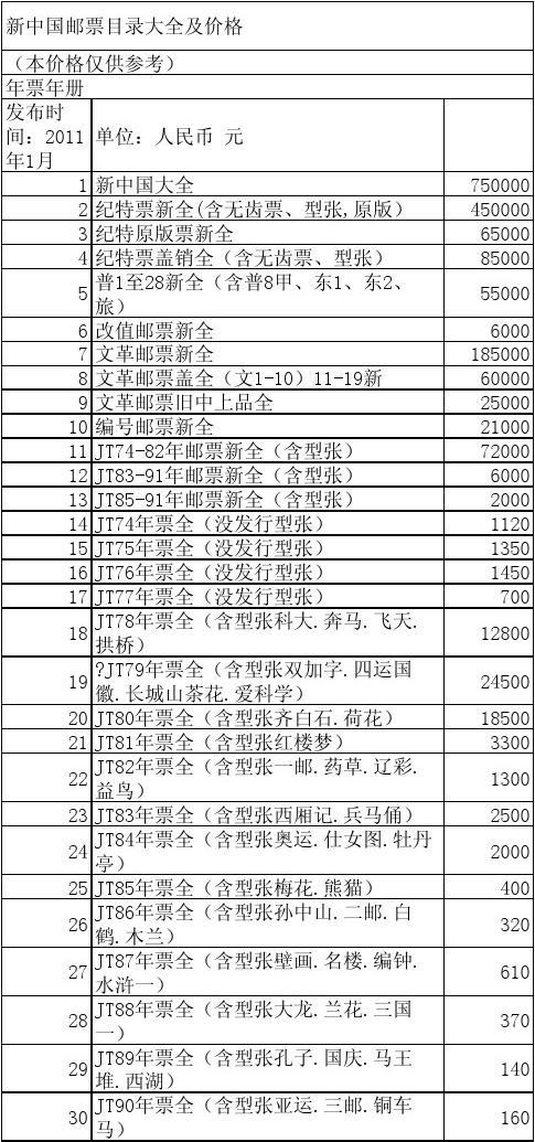 中國郵票最新價格表,中國郵票最新價格表概覽