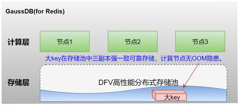 redis最新版本,Redis最新版本，功能、性能與特性的全面解析