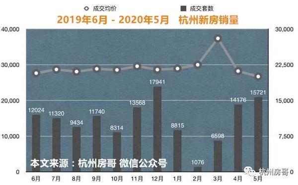 杭州房價走勢最新消息,杭州房價走勢最新消息，市場分析與未來展望