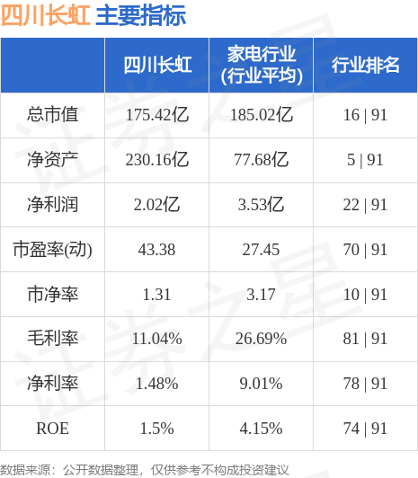 四川長(zhǎng)虹股票最新消息,四川長(zhǎng)虹股票最新消息深度解析