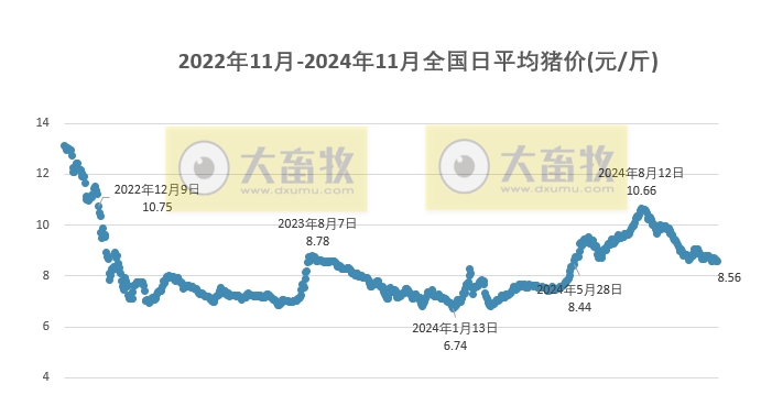 最新豬價(jià),最新豬價(jià)動(dòng)態(tài)分析