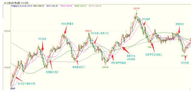 今日黃金最新價,今日黃金最新價，市場走勢分析與投資前景展望