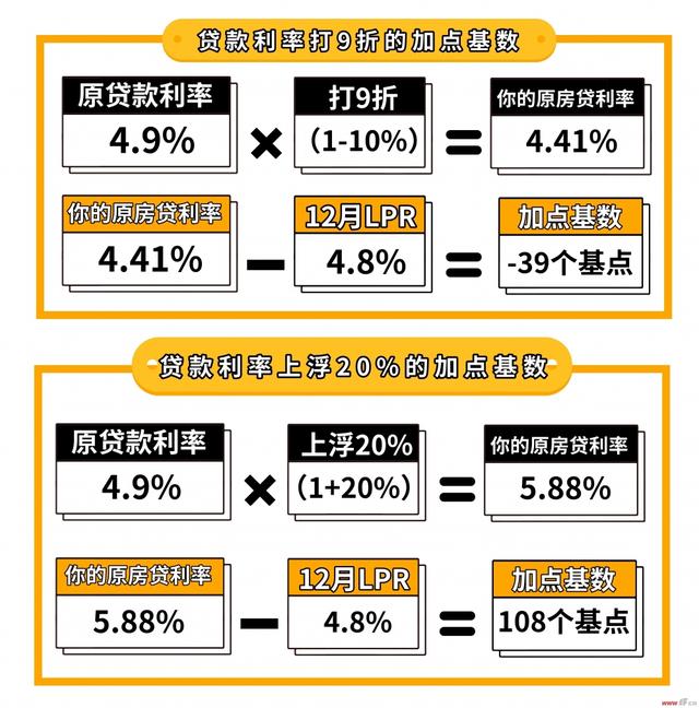 住房貸款最新利率,住房貸款最新利率，影響、趨勢與應(yīng)對策略