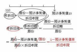 折舊年限的最新規(guī)定,折舊年限的最新規(guī)定及其影響