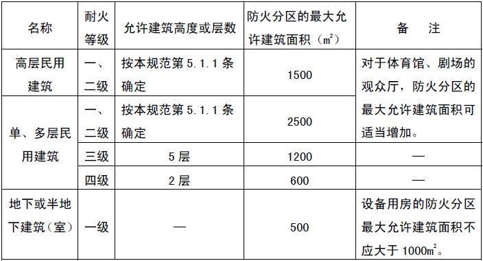 建筑設(shè)計(jì)防火規(guī)范最新,最新建筑設(shè)計(jì)防火規(guī)范的重要性及其影響