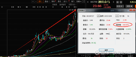 通化金馬最新消息,通化金馬最新消息全面解讀