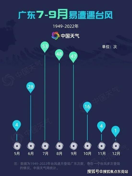 廣東最近臺風(fēng)最新消息,廣東最近臺風(fēng)最新消息，影響與應(yīng)對措施