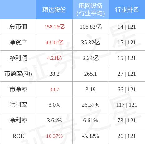 精達(dá)股份最新消息,精達(dá)股份最新消息全面解析