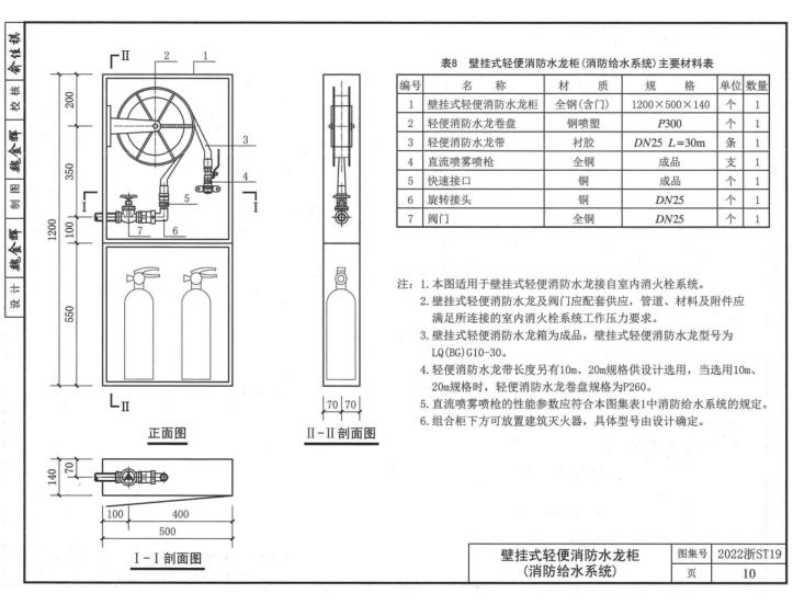 室內(nèi)消火栓安裝規(guī)范最新版,室內(nèi)消火栓安裝規(guī)范最新版詳解