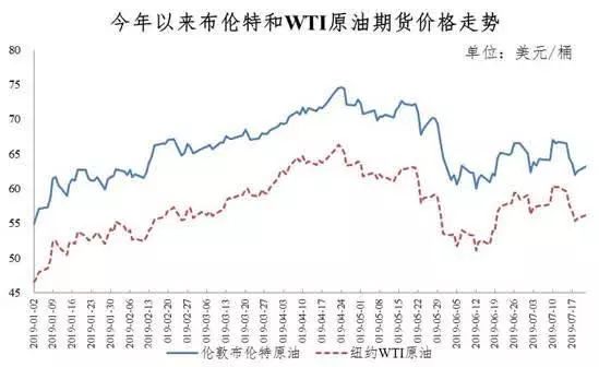 今日國(guó)內(nèi)油價(jià)最新消息,今日國(guó)內(nèi)油價(jià)最新消息，市場(chǎng)走勢(shì)與影響因素分析