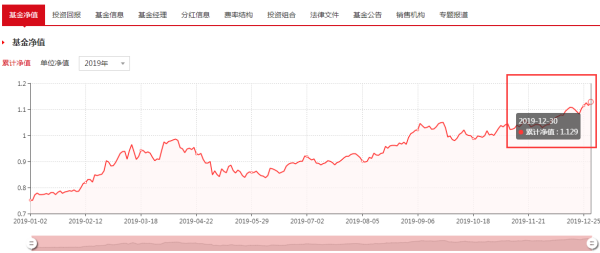 000925基金凈值查詢今天最新凈值,關(guān)于000925基金凈值查詢今天最新凈值的全面解讀