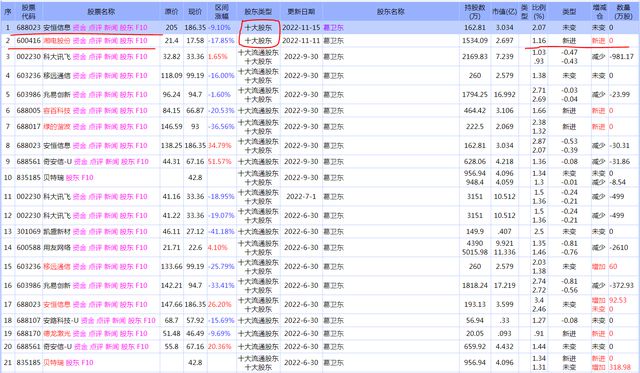 牛散最新持股,牛散最新持股動(dòng)向揭秘