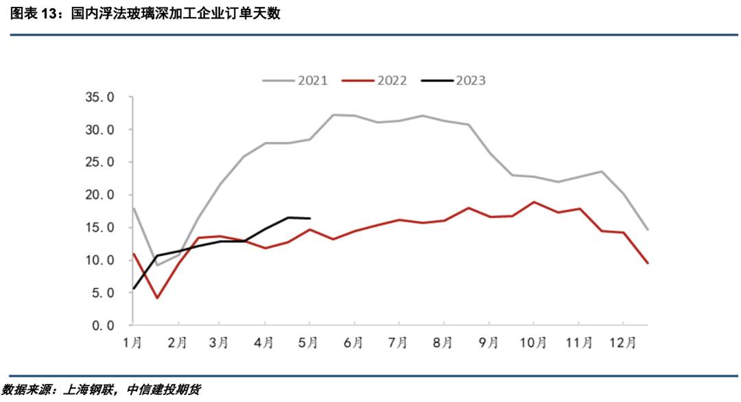 玻璃價(jià)格行情最新價(jià)格,玻璃價(jià)格行情最新價(jià)格分析與展望