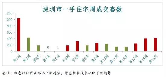 房價(jià)上漲最新消息,房價(jià)上漲最新消息，市場趨勢、原因及影響分析