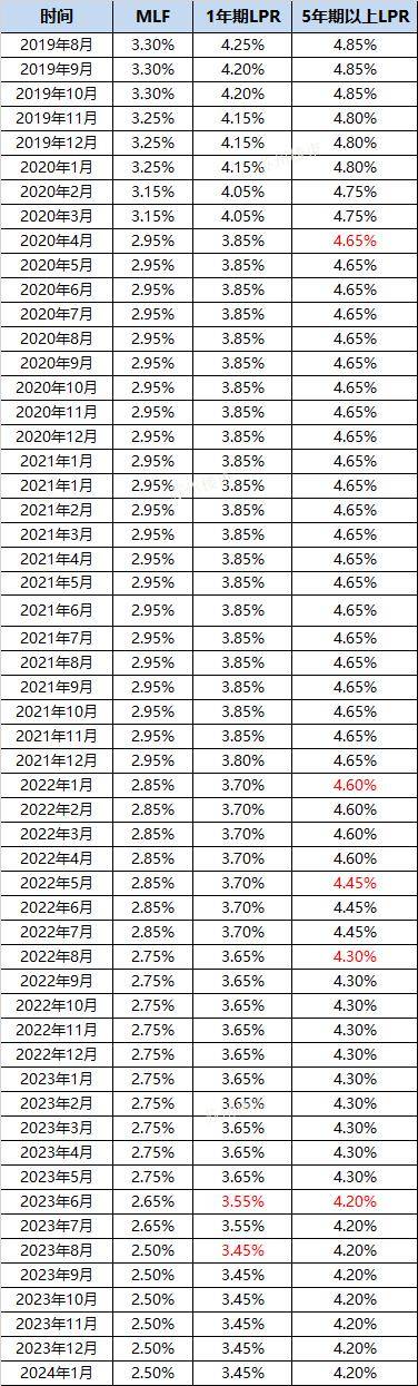 蘇州最新房貸利率,蘇州最新房貸利率及其影響分析