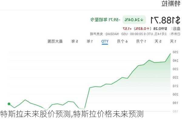 特斯拉最新股價(jià),特斯拉最新股價(jià)，市場(chǎng)走勢(shì)與未來展望