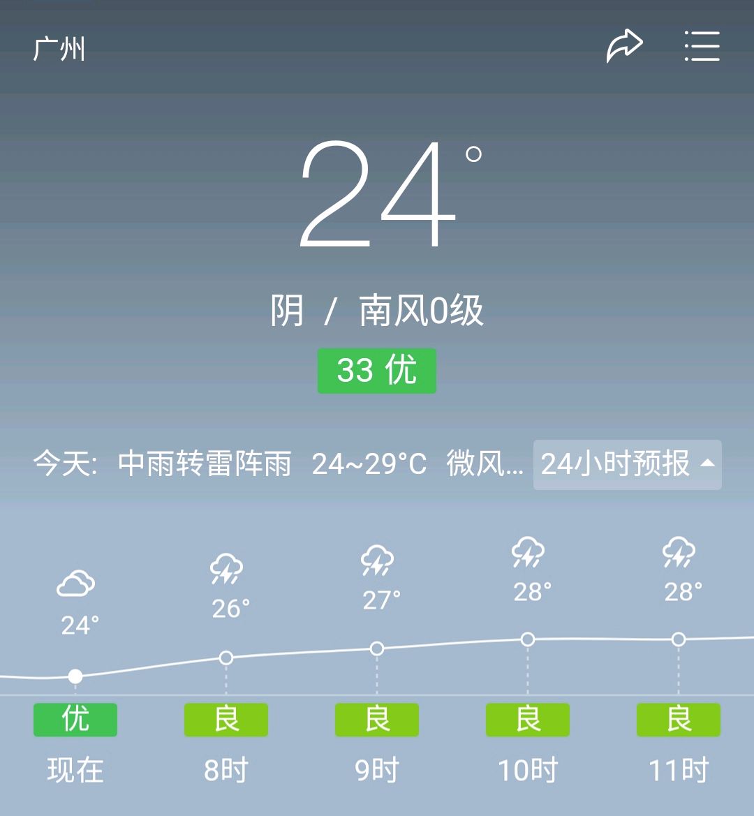廣州最新天氣預(yù)報,廣州最新天氣預(yù)報