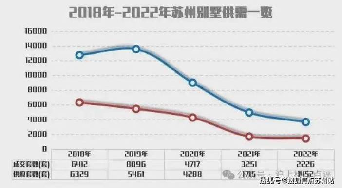 蘇州房價走勢最新消息,蘇州房價走勢最新消息，深度分析與展望