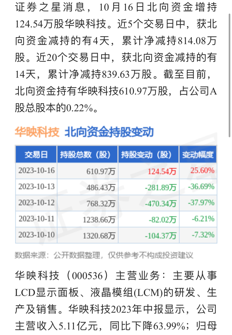 華映科技最新消息,華映科技最新消息，引領(lǐng)行業(yè)變革，塑造未來科技新面貌