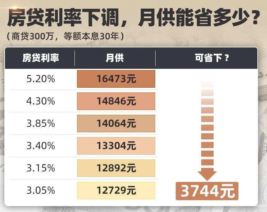 廣州最新房貸利率,廣州最新房貸利率，深度解讀與影響分析