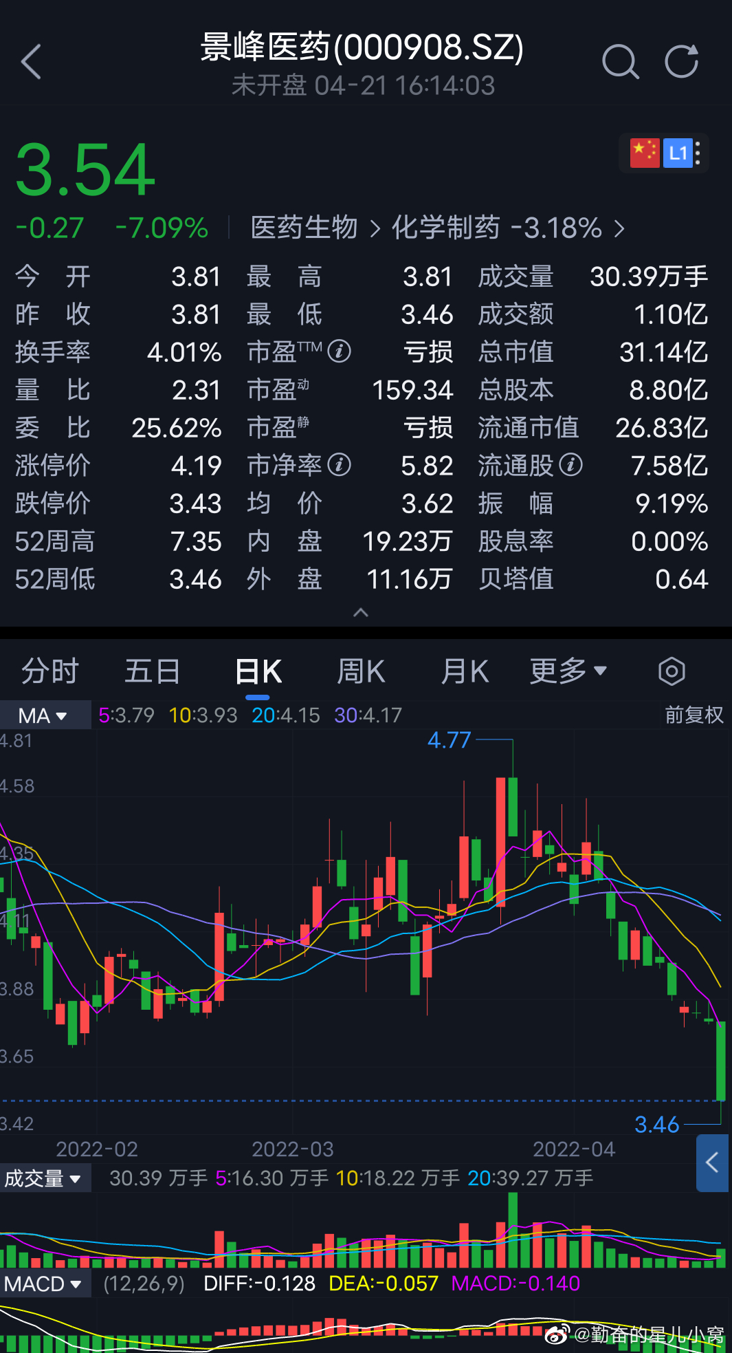 景峰醫(yī)藥最新消息,景峰醫(yī)藥最新消息全面解讀