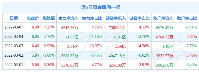 2024年12月7日