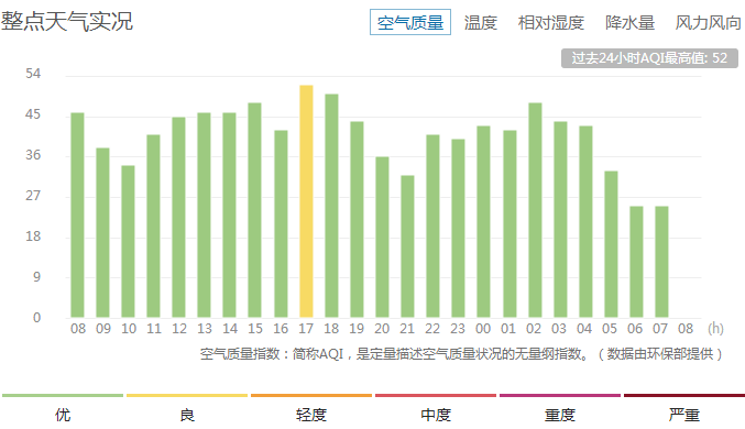 平度最新天氣預(yù)報(bào),平度最新天氣預(yù)報(bào)