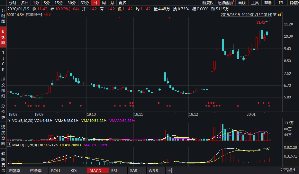 東睦股份最新消息,東睦股份最新消息全面解讀