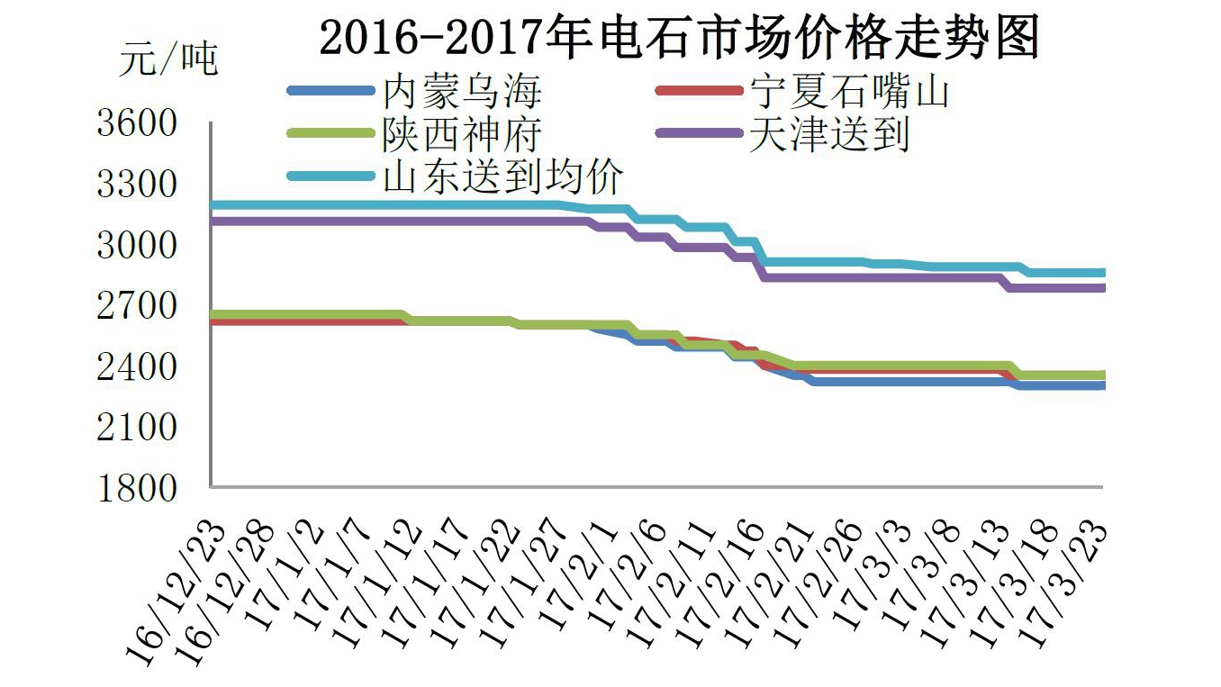 電石價格行情最新報價,電石價格行情最新報價分析