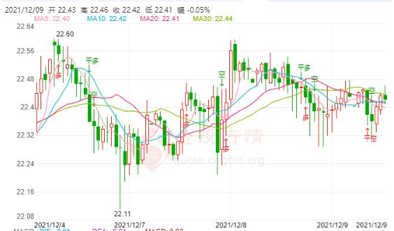 今日白銀最新走勢(shì),今日白銀最新走勢(shì)分析