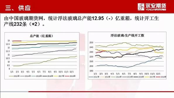 玻璃期貨最新消息,玻璃期貨最新消息，市場動(dòng)態(tài)、影響因素及未來展望