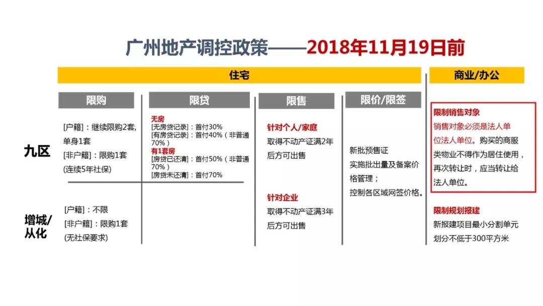 廣州房產(chǎn)政策最新消息,廣州房產(chǎn)政策最新消息深度解讀