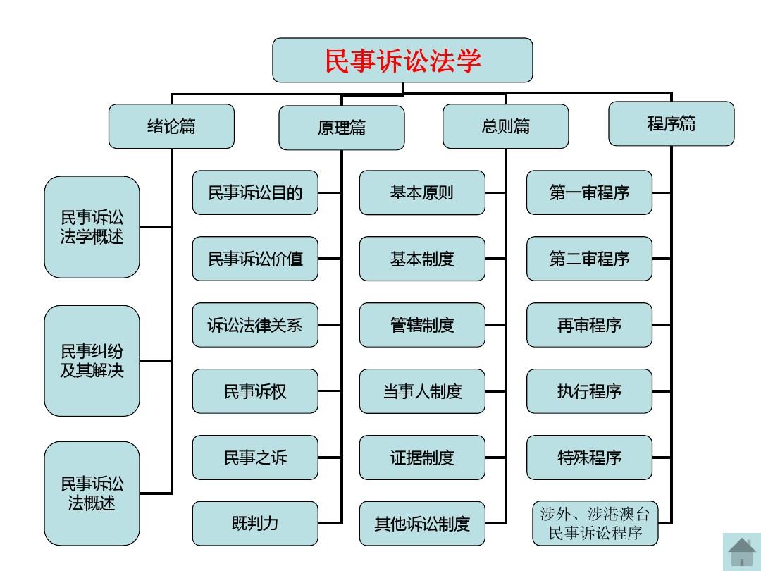 最新民事訴訟法,最新民事訴訟法的深度解讀與應用探討