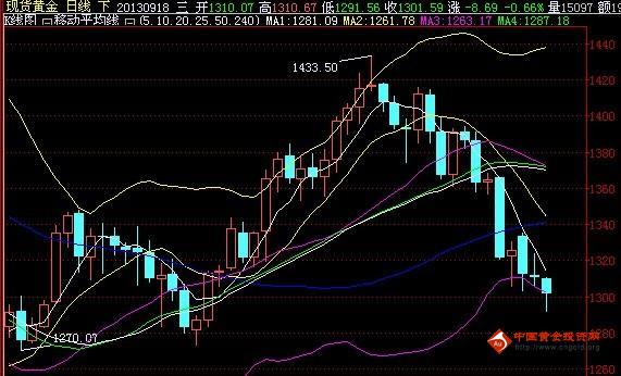 黃金實(shí)物最新價(jià)格,黃金實(shí)物最新價(jià)格，市場走勢與影響因素分析