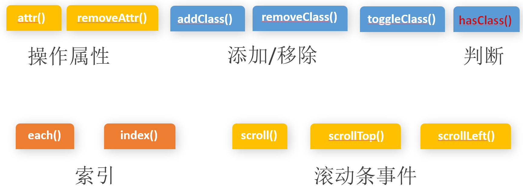 jquery最新版本,最新版本的 jQuery，探索與解析